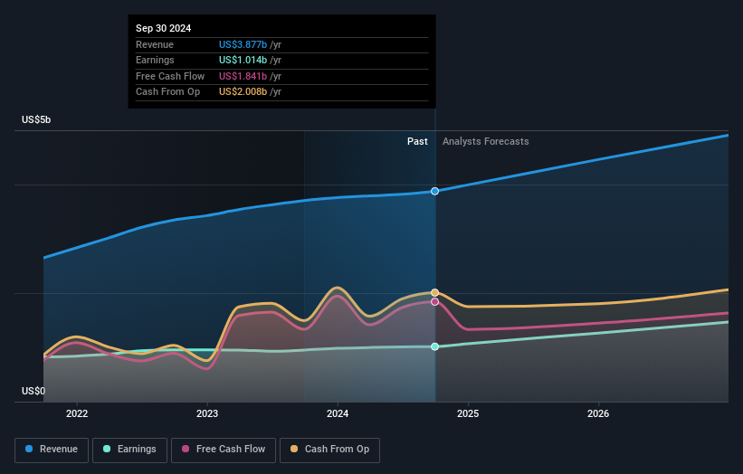 earnings-and-revenue-growth