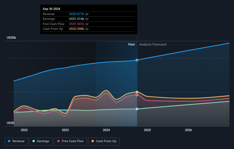 earnings-and-revenue-growth