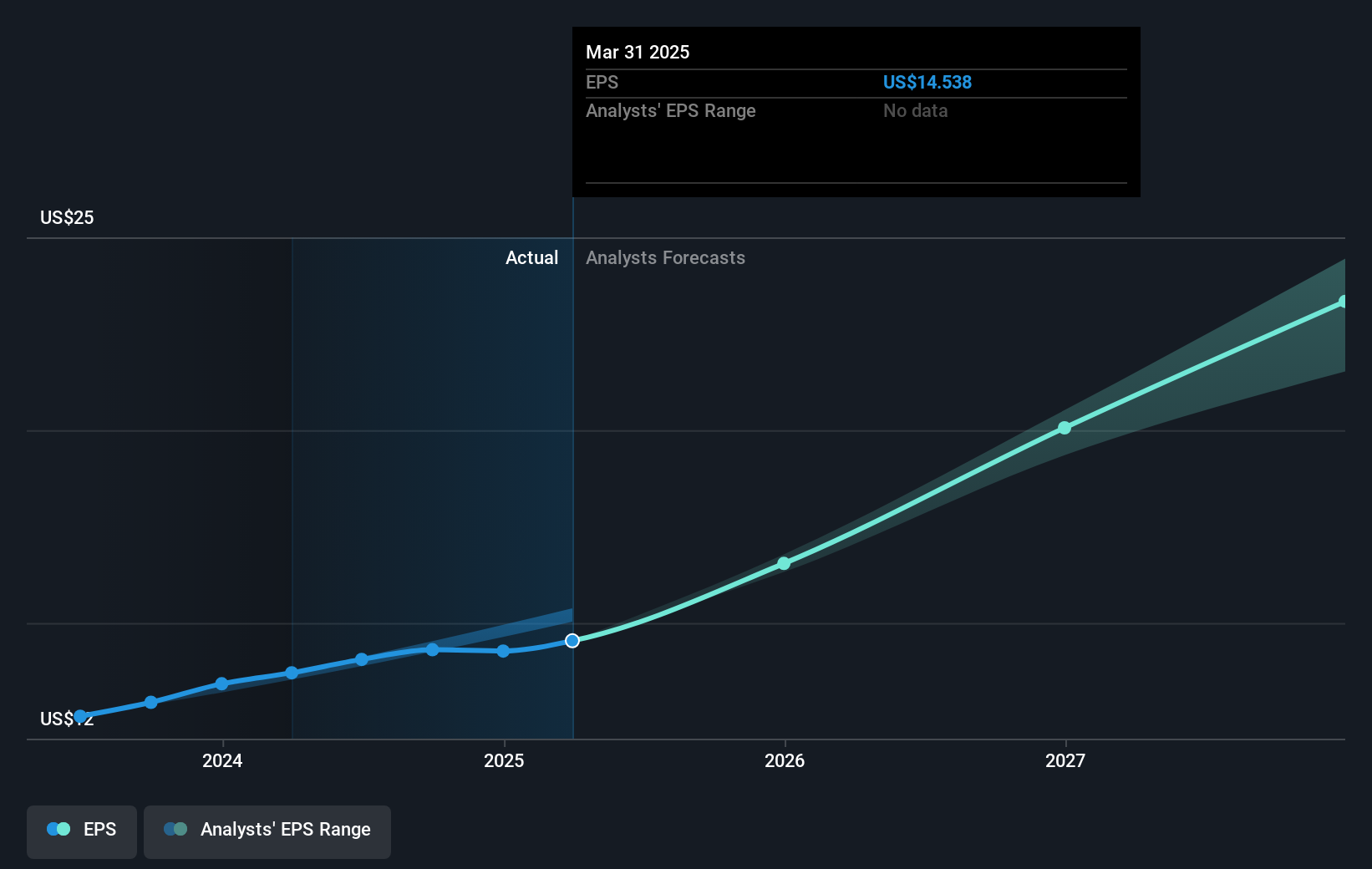 earnings-per-share-growth
