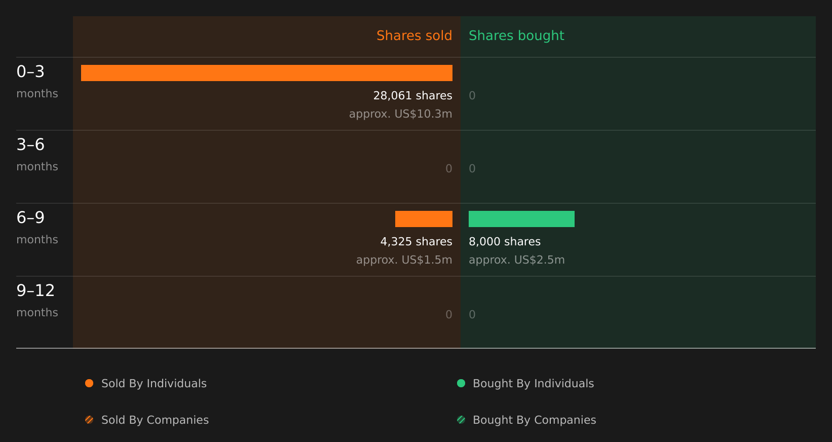 insider-trading-volume
