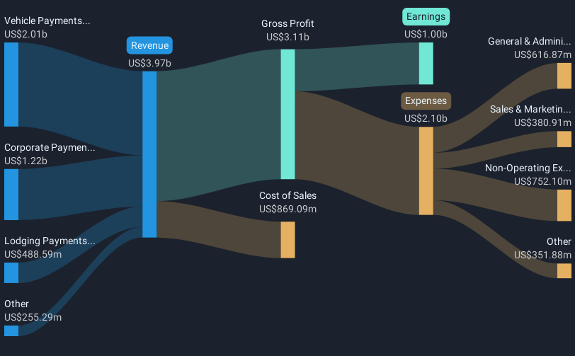 revenue-and-expenses-breakdown