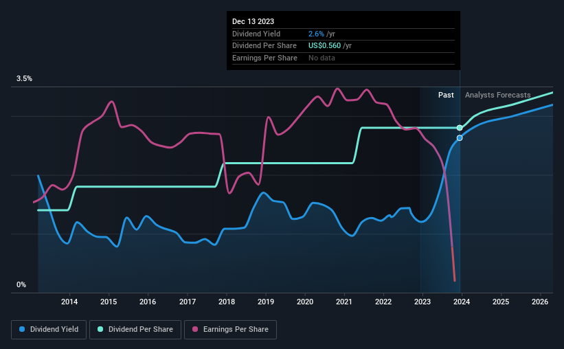 historic-dividend