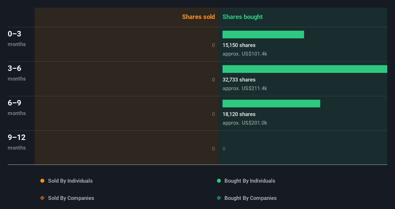 insider-trading-volume