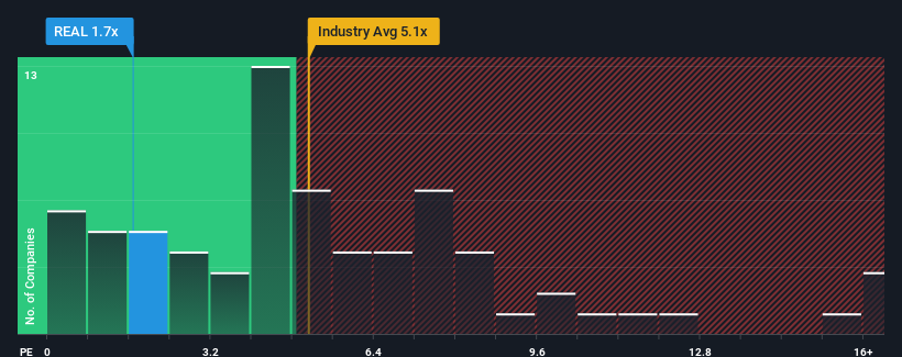 ps-multiple-vs-industry