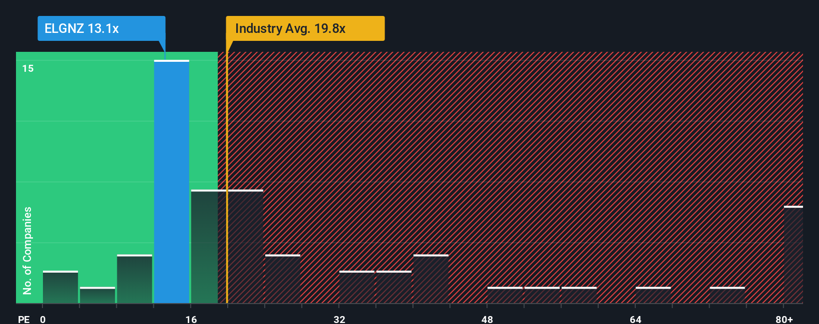 pe-multiple-vs-industry