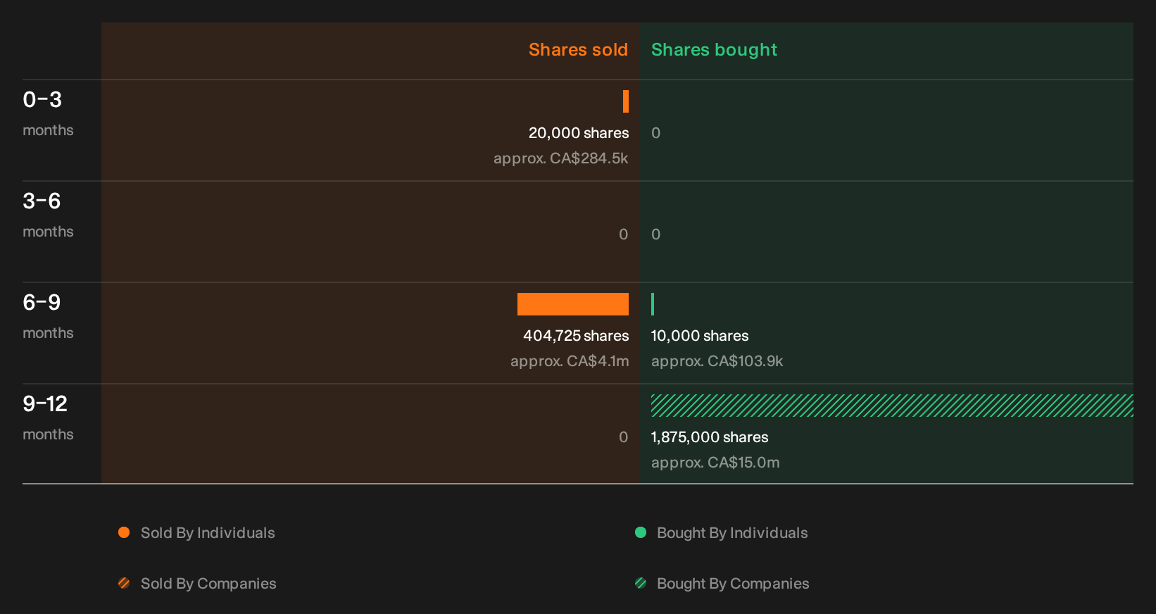 insider-trading-volume