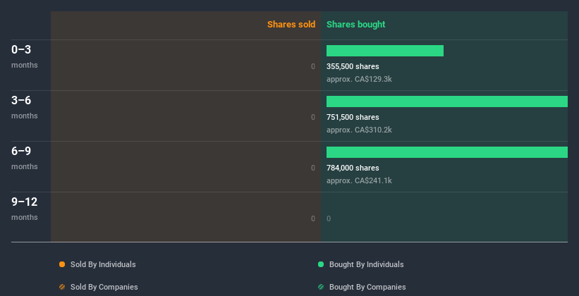 insider-trading-volume