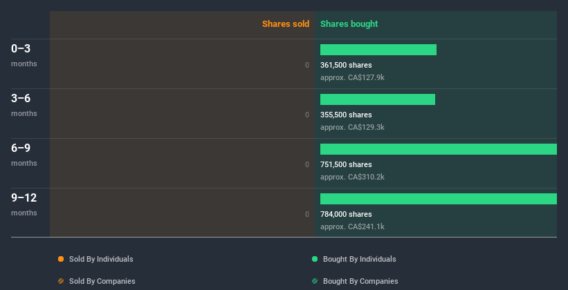 insider-trading-volume