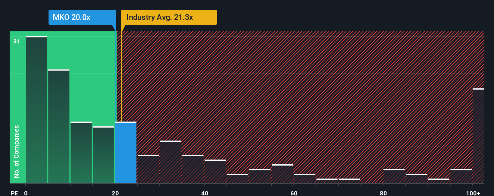 pe-multiple-vs-industry