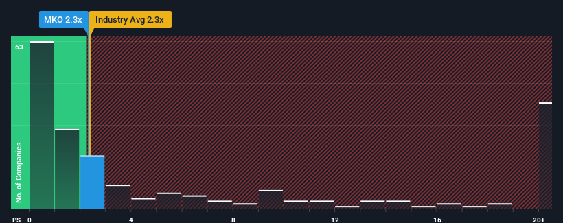 Perimeter Medical Imaging Ai Inc (PINK-X) Stock Price and News