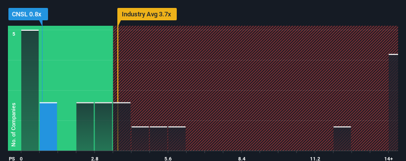 ps-multiple-vs-industry