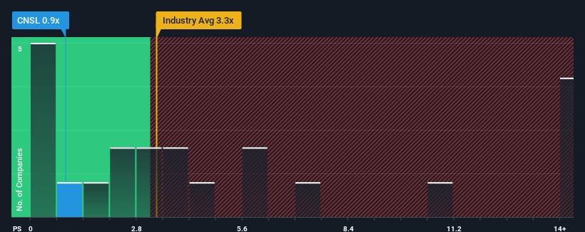 ps-multiple-vs-industry