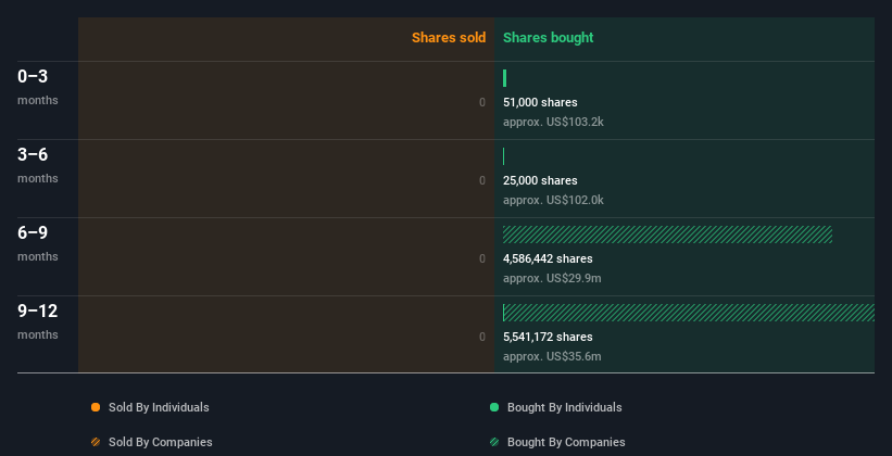 insider-trading-volume