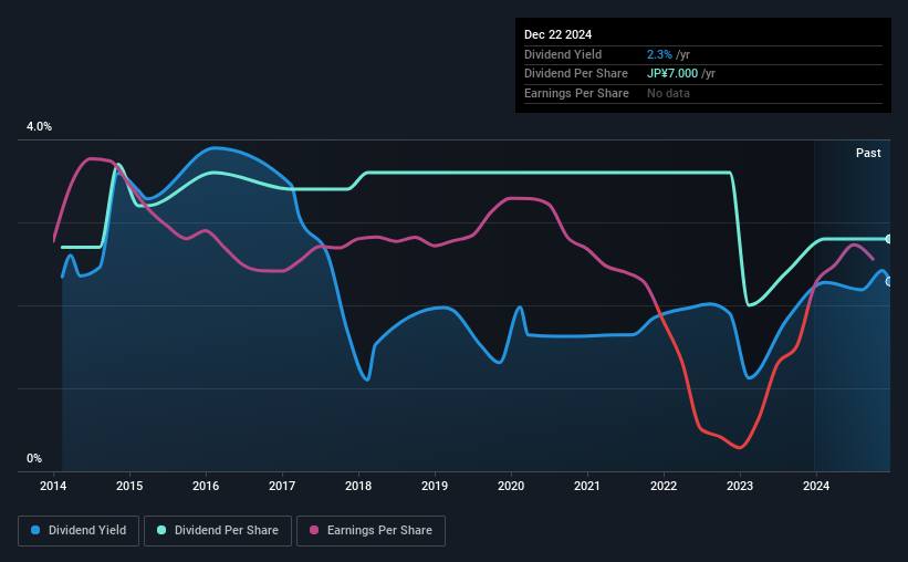 historic-dividend