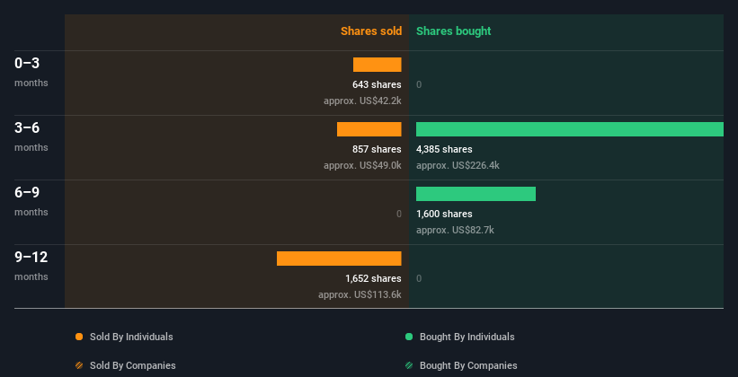 insider-trading-volume