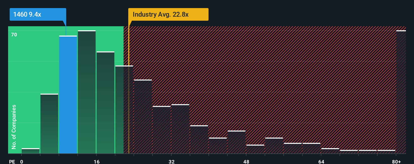 pe-multiple-vs-industry