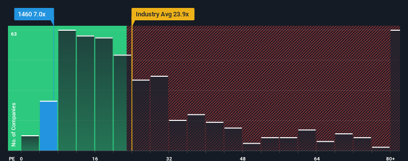 pe-multiple-vs-industry