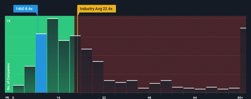 pe-multiple-vs-industry