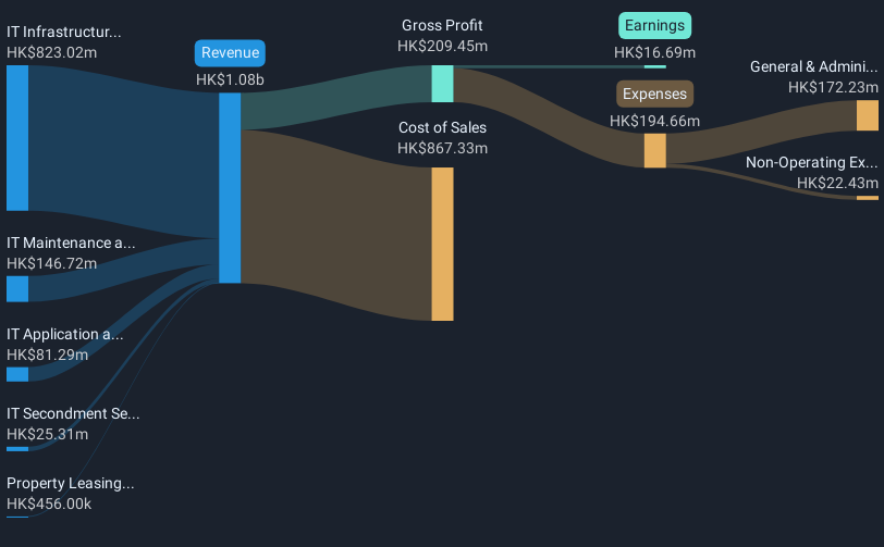 revenue-and-expenses-breakdown