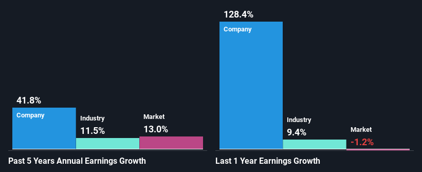 past-earnings-growth