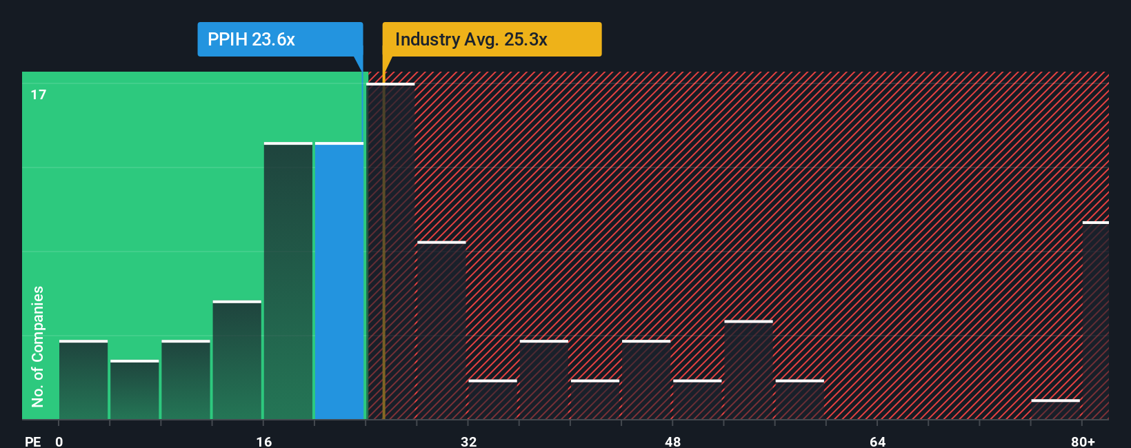 pe-multiple-vs-industry