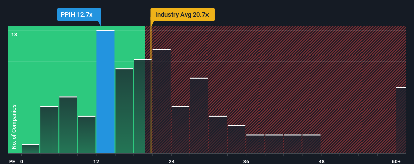 pe-multiple-vs-industry