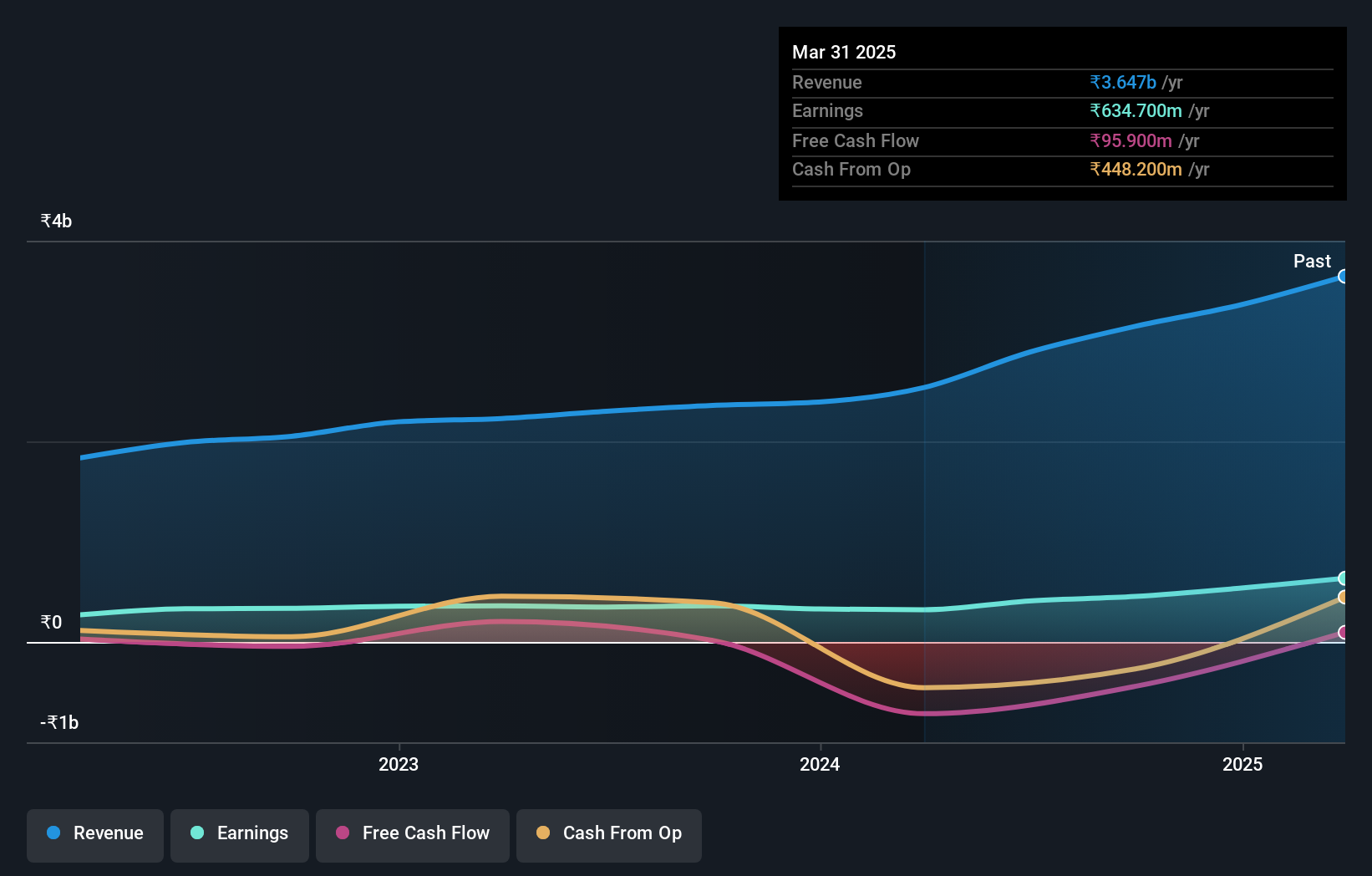 earnings-and-revenue-growth