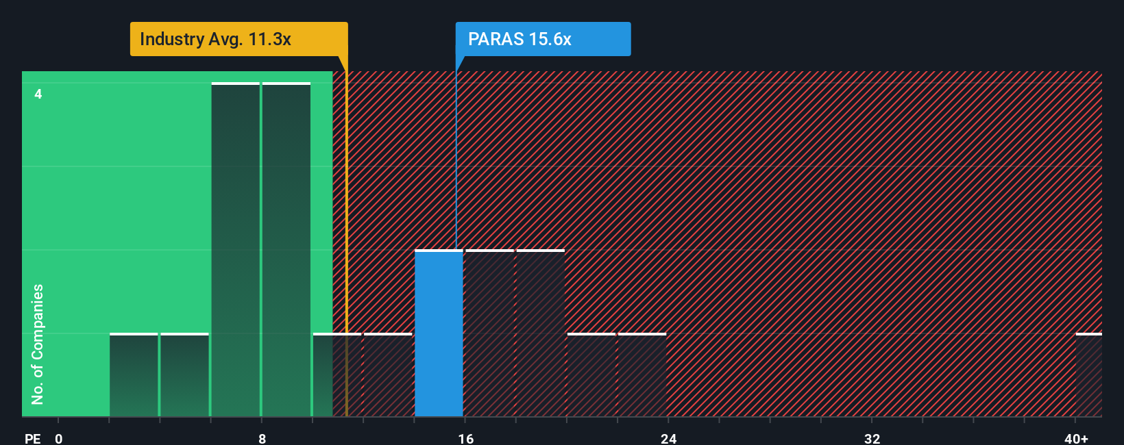 ps-multiple-vs-industry