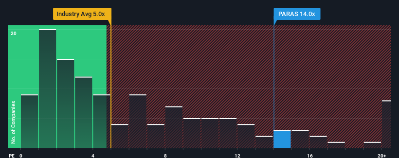 ps-multiple-vs-industry