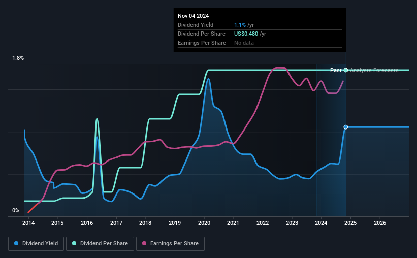 historic-dividend