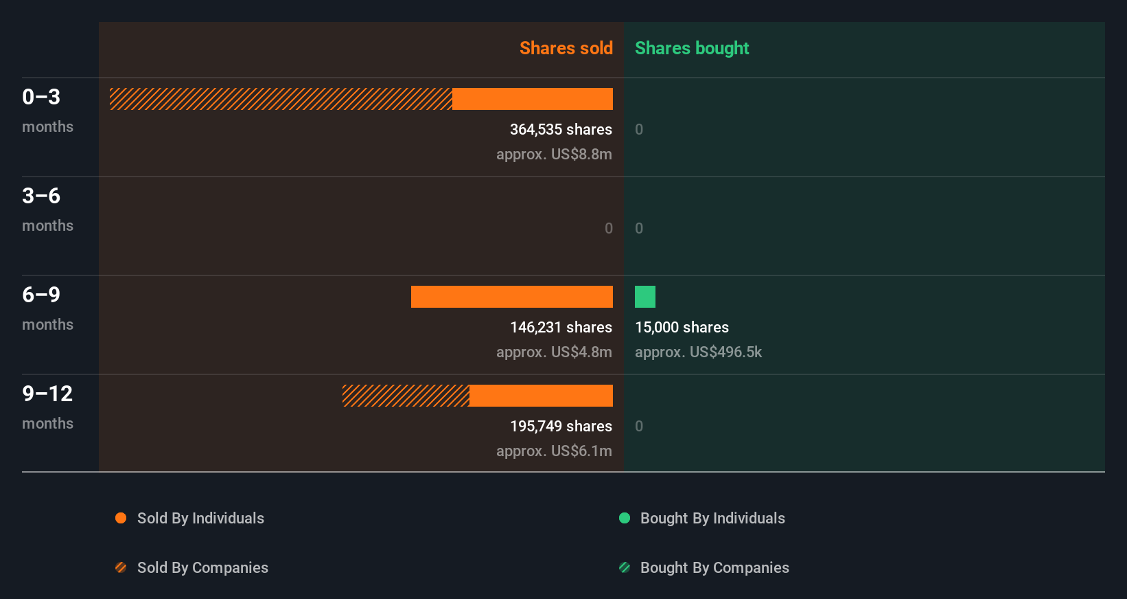 insider-trading-volume