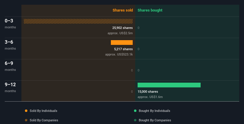 insider-trading-volume
