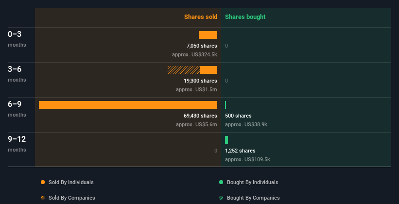 insider-trading-volume