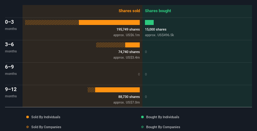 insider-trading-volume