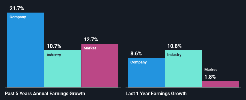 past-earnings-growth