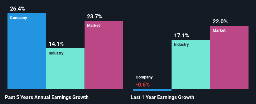 past-earnings-growth