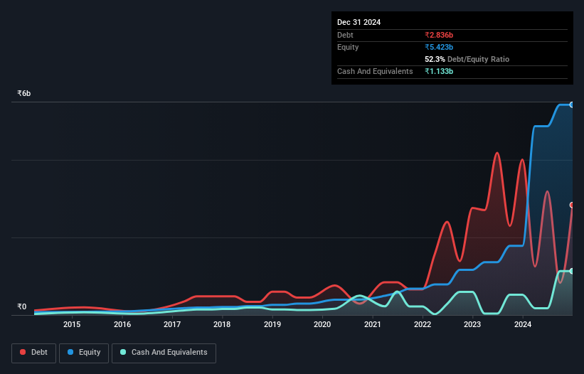 debt-equity-history-analysis