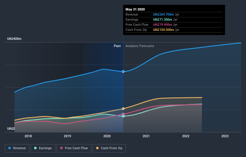 earnings-and-revenue-growth