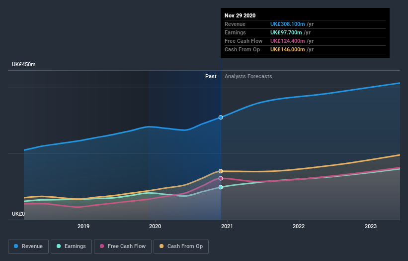 earnings-and-revenue-growth