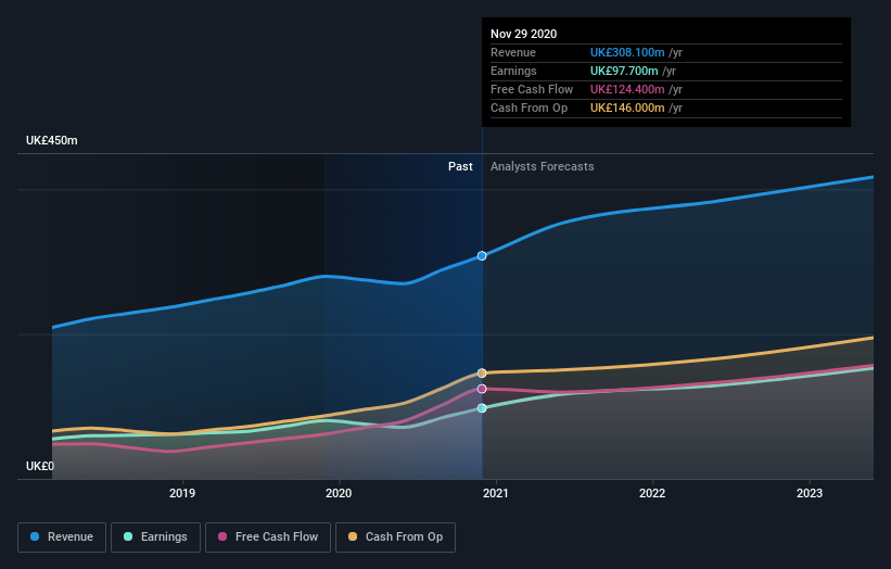 earnings-and-revenue-growth