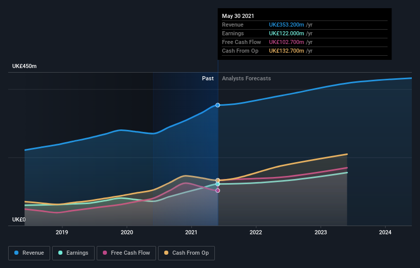 earnings-and-revenue-growth