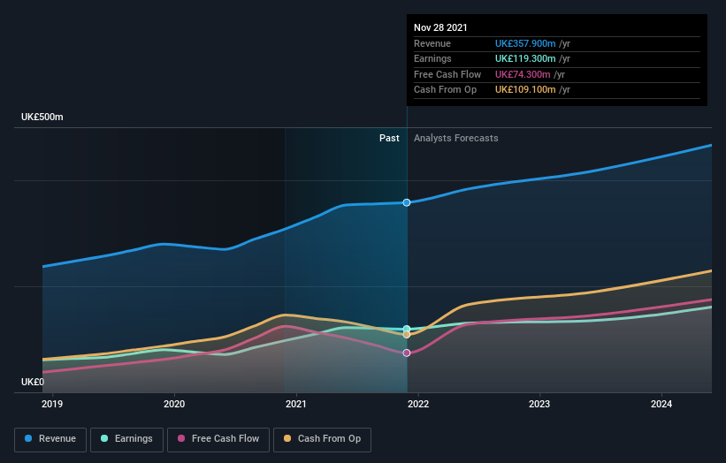 earnings-and-revenue-growth