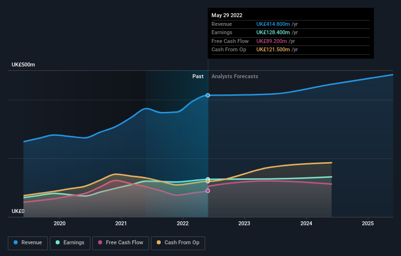 earnings-and-revenue-growth