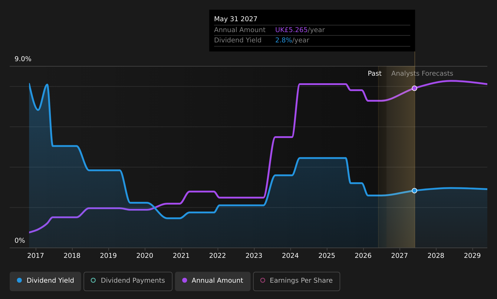 historic-dividend