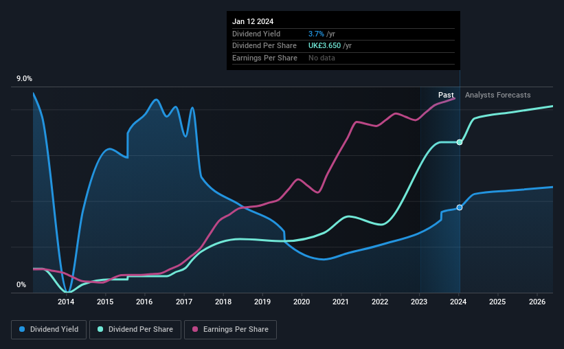 Four Days Left To Buy Games Group PLC (LONGAW) Before The Ex