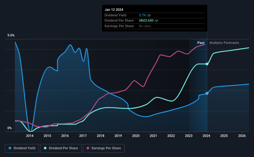 historic-dividend