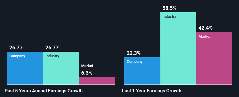 past-earnings-growth