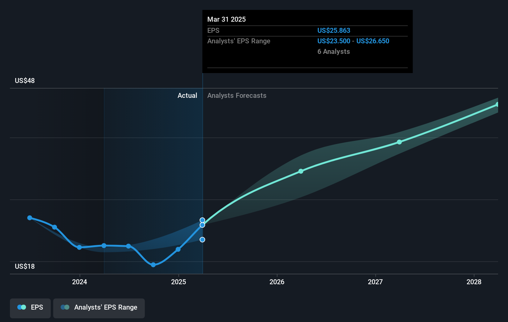 earnings-per-share-growth