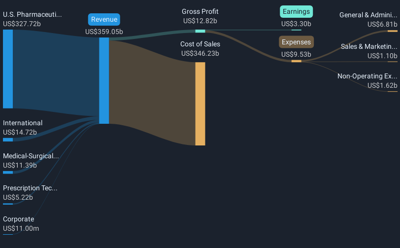 revenue-and-expenses-breakdown