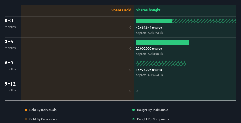 insider-trading-volume